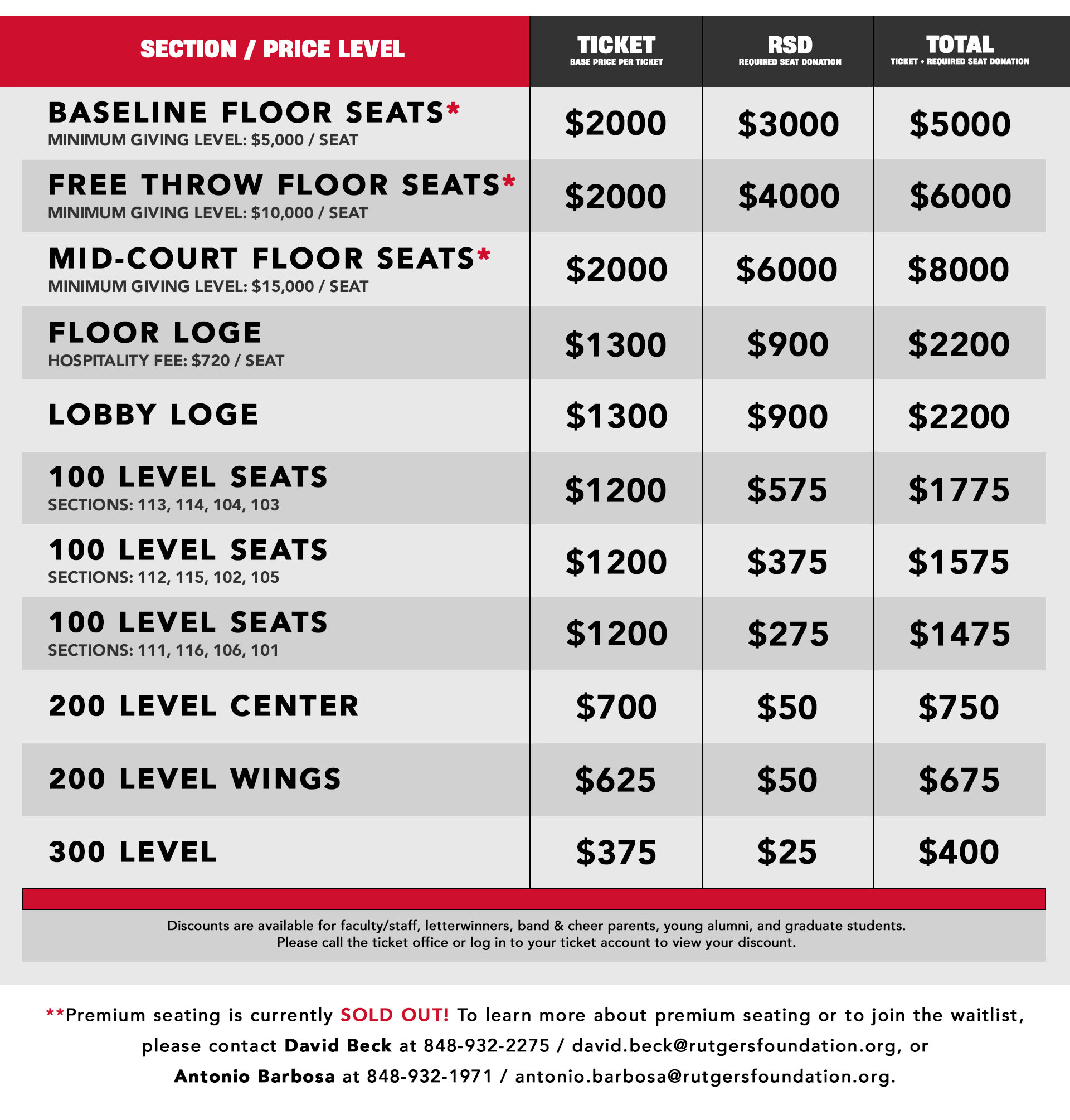 Rutgers Basketball Ticket Central